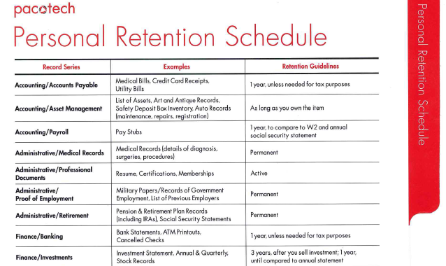 Retention Schedule